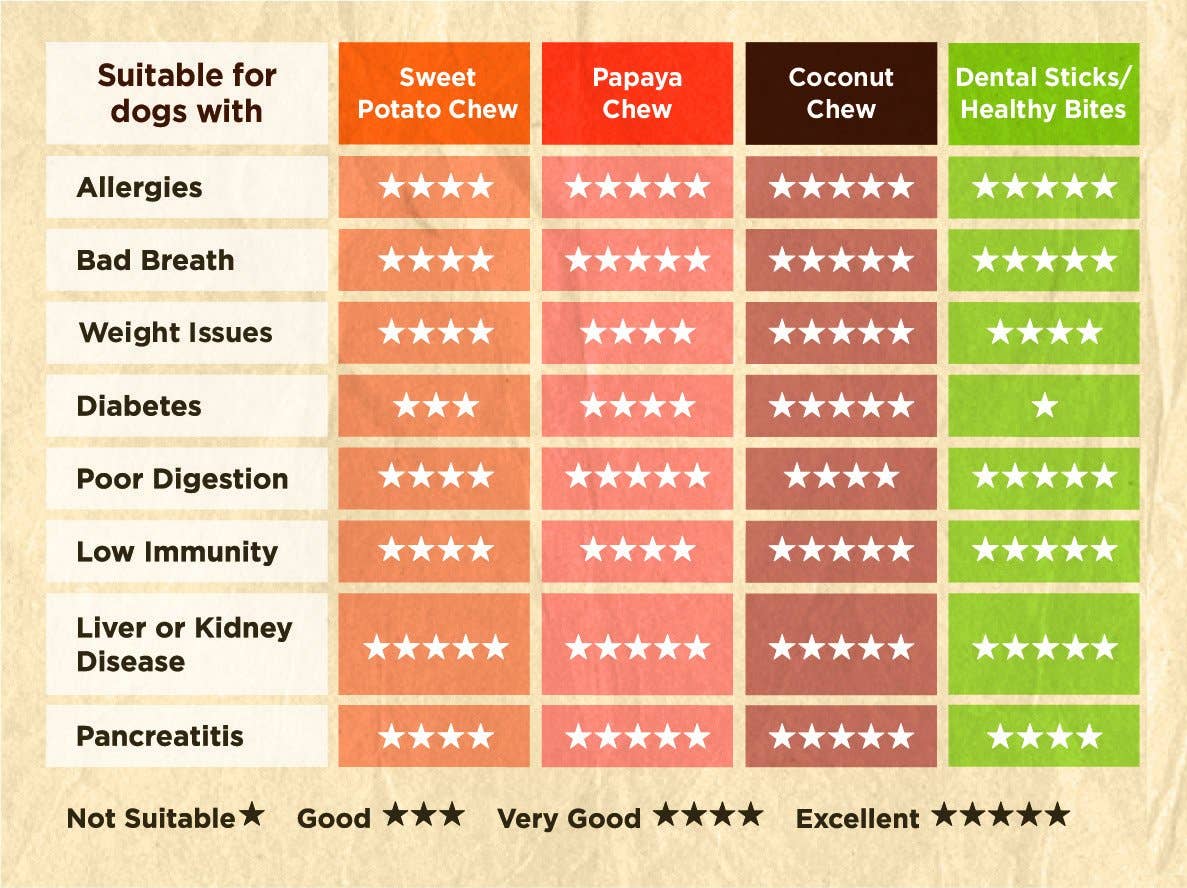 Friandises pour chien à la banane et au beurre de cacahuète - Soopa