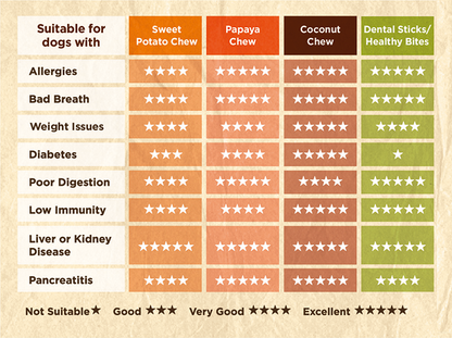 Friandises pour chiens au chou kale et pomme - Soopa